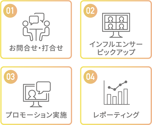 お問合せ・打合せ インフルエンサーピックアップ プロモーション実施 レポーティング